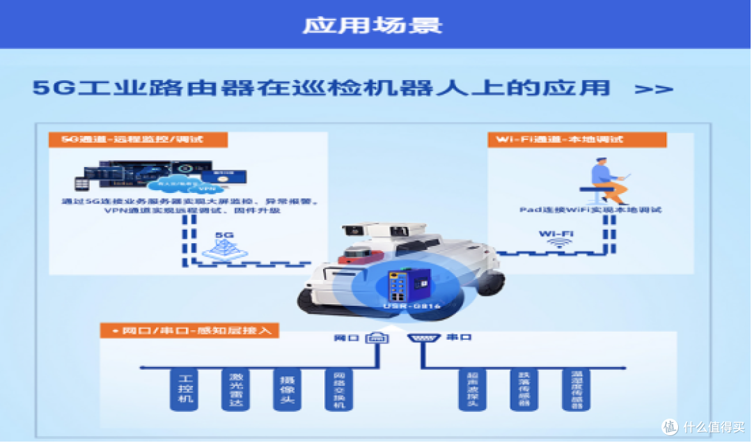 工业路由器稳定性测试报告:探寻最可靠产品
