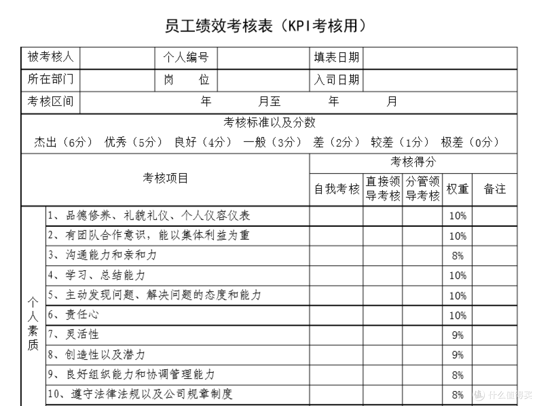 两个小时,我搭了一套员工绩效智能管理系统!