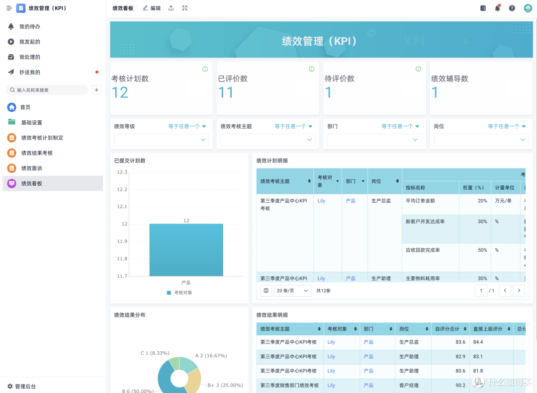 两个小时,我搭了一套员工绩效智能管理系统!