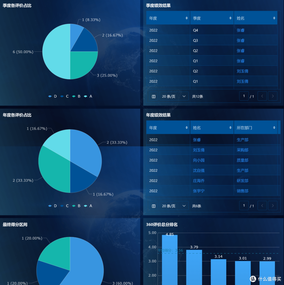 两个小时,我搭了一套员工绩效智能管理系统!