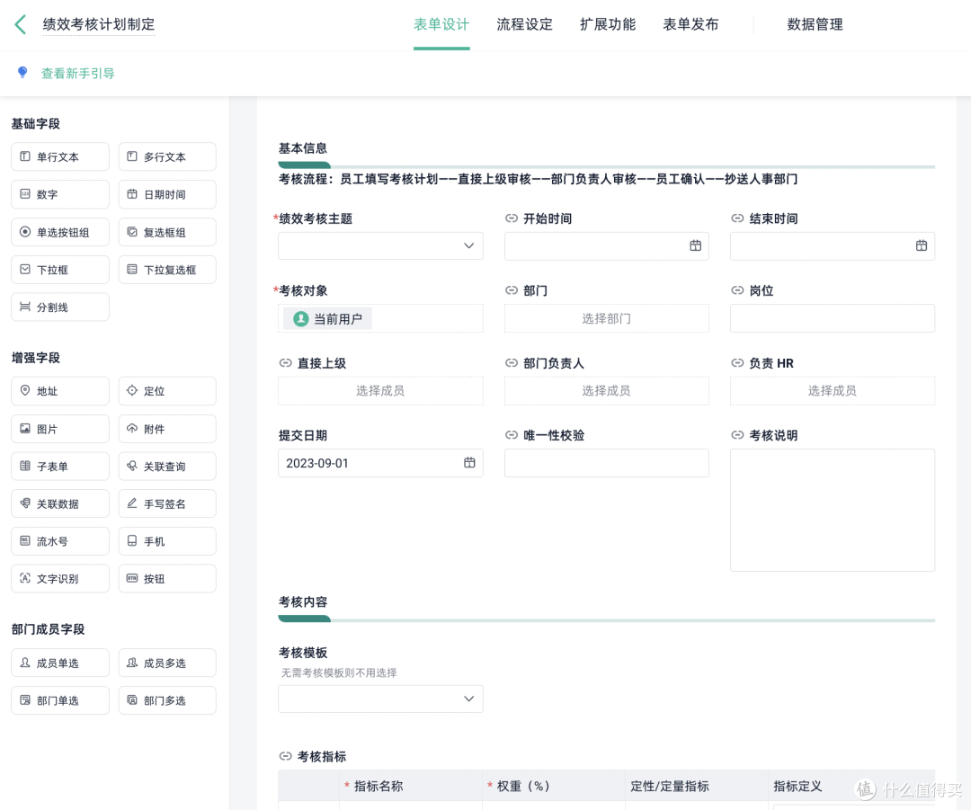 两个小时,我搭了一套员工绩效智能管理系统!