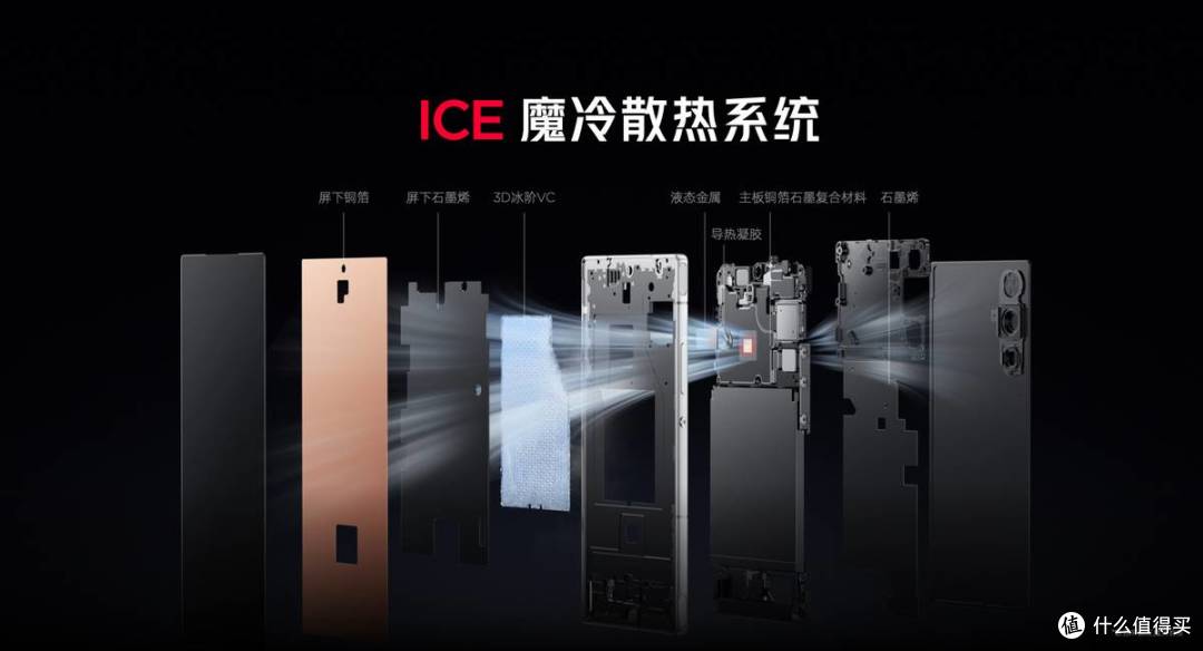 红魔七周年放大招!10 Air 惊艳登场,2999 元起重塑电竞新高度