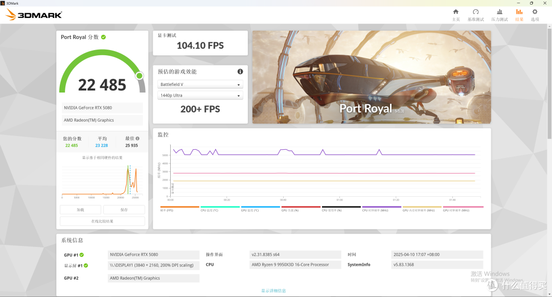 AMD R9 9950X3D 真强!搭配华硕 TUF X870-PLUS 与 索泰 RTX 5080