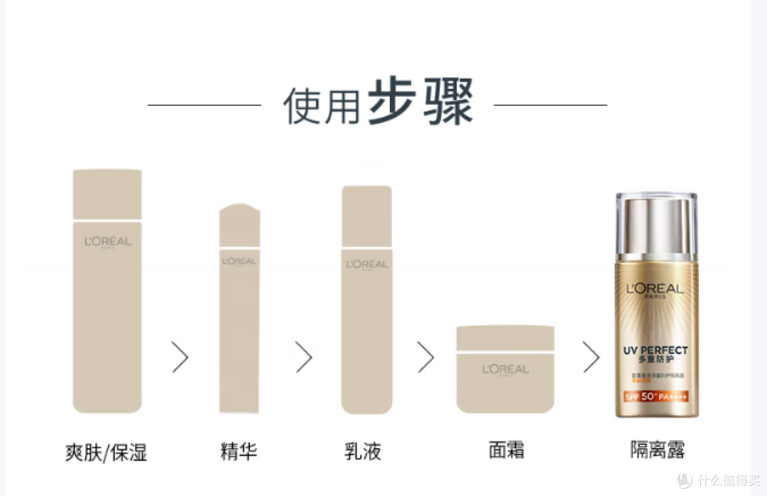母亲节好礼物！欧莱雅防晒隔离露，水润护肤更贴心！