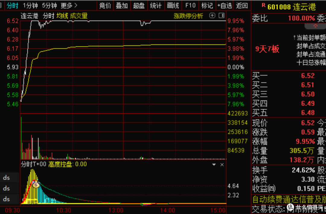 25年4月16日复盘总结，行情展望，操作计划，短线机会，实用干货_基金证券_什么值得买