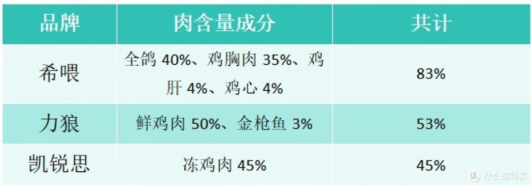 主食罐头哪个牌子好吃?全价的主食罐头营养罐头这样选