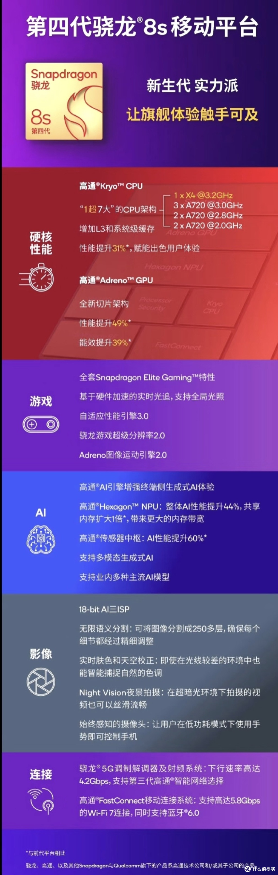 本月必看!Redmi Turbo 4 Pro官宣