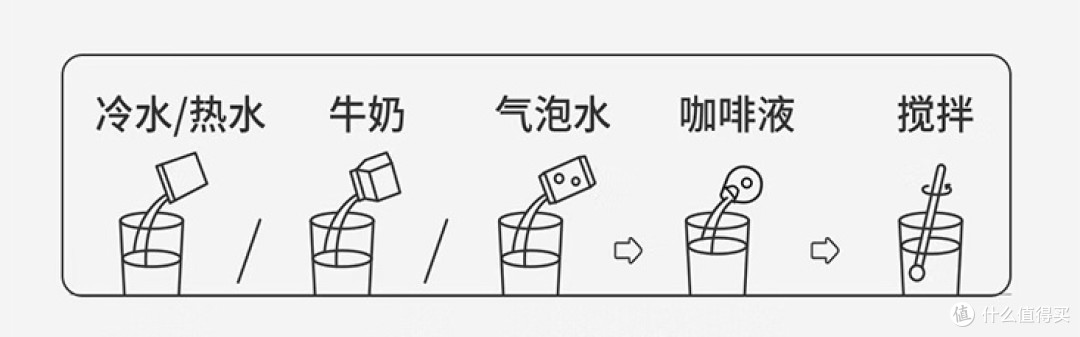 瑞幸咖啡0糖0脂醇香浓缩咖啡轻松调配,办公室里随时来一杯