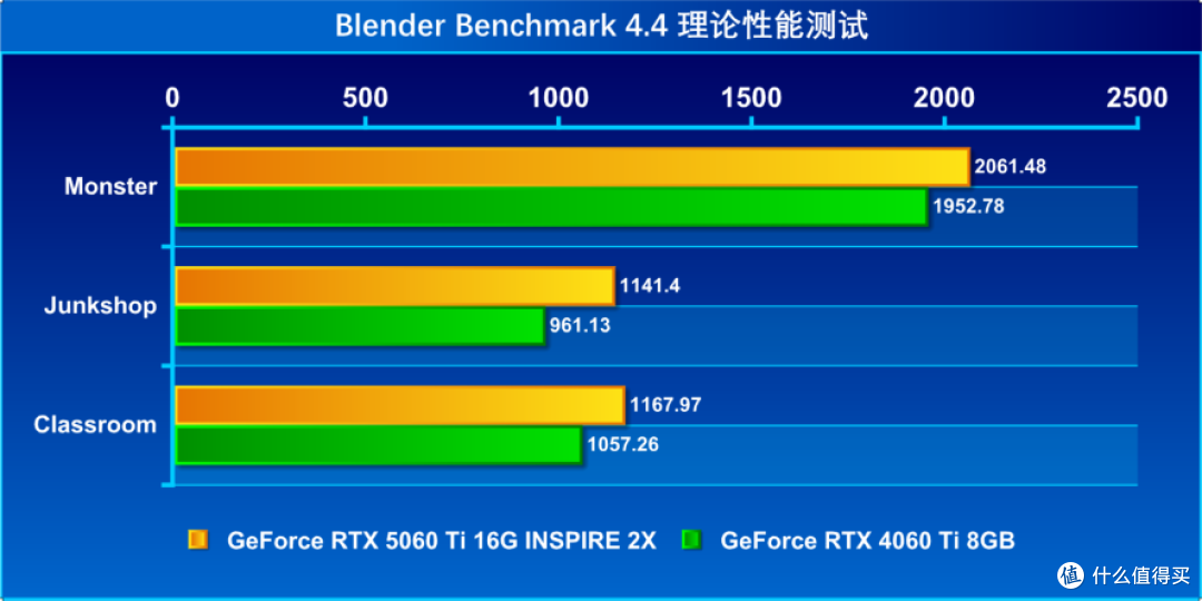 blender AMD.png