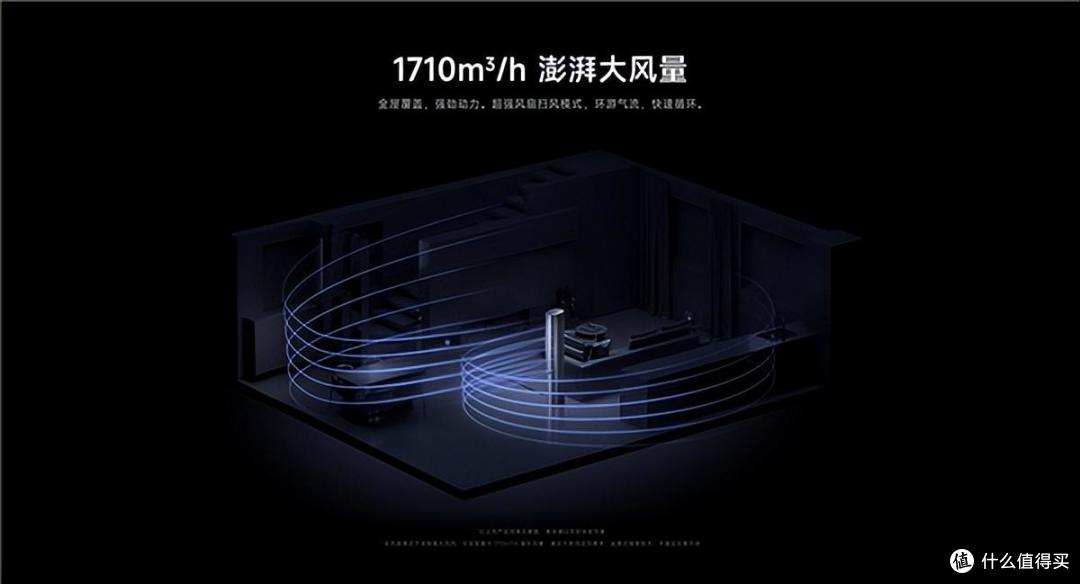 一年能省768度电?空调界又出“显眼包”,米家新风空调Pro喜欢么