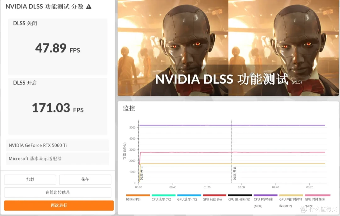 DLSS4畅玩黑猴,七彩虹iGame RTX 5060 Ti Ultra W DUO OC 16GB