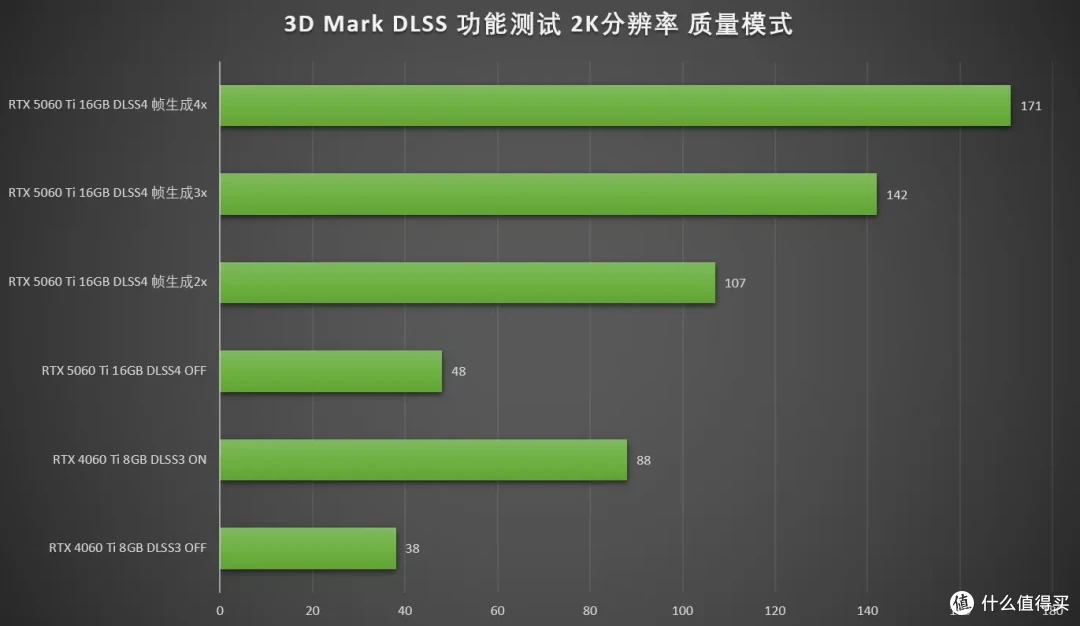 DLSS4畅玩黑猴,七彩虹iGame RTX 5060 Ti Ultra W DUO OC 16GB