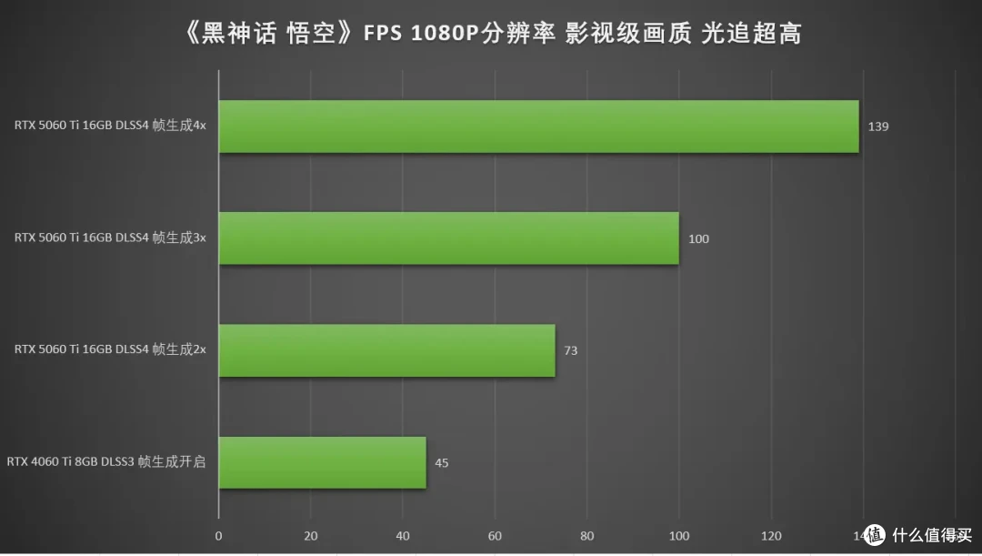 DLSS4畅玩黑猴,七彩虹iGame RTX 5060 Ti Ultra W DUO OC 16GB