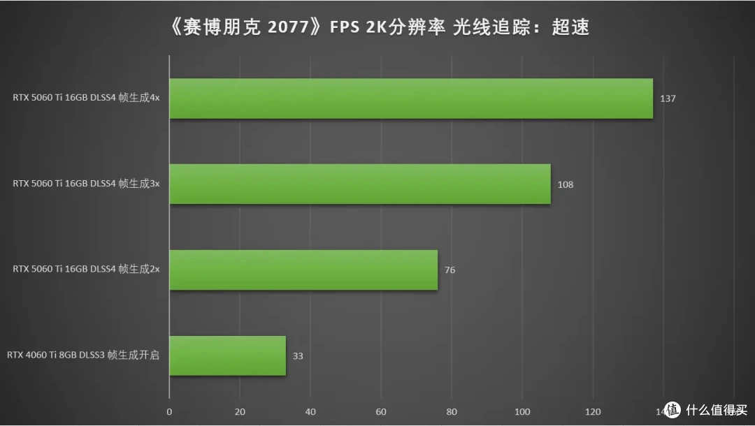 DLSS4畅玩黑猴,七彩虹iGame RTX 5060 Ti Ultra W DUO OC 16GB