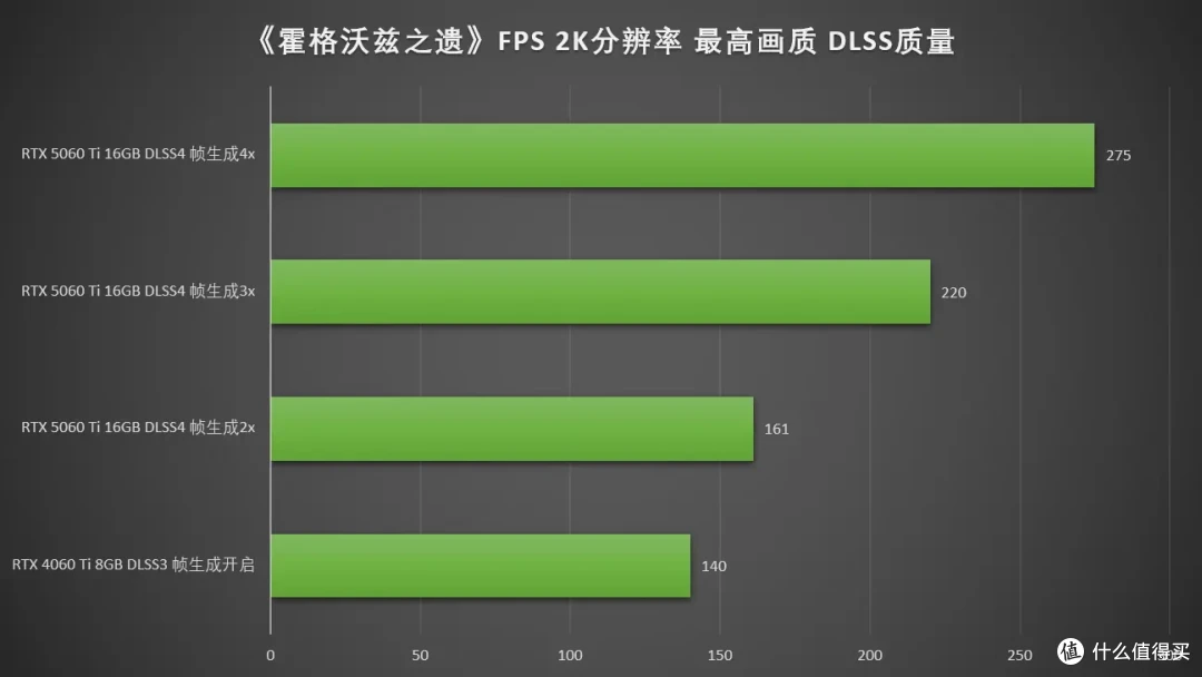 DLSS4畅玩黑猴,七彩虹iGame RTX 5060 Ti Ultra W DUO OC 16GB