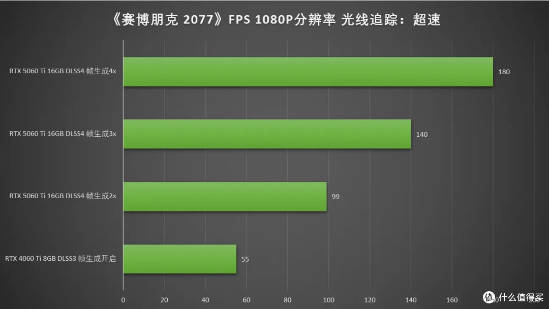 DLSS4畅玩黑猴,七彩虹iGame RTX 5060 Ti Ultra W DUO OC 16GB