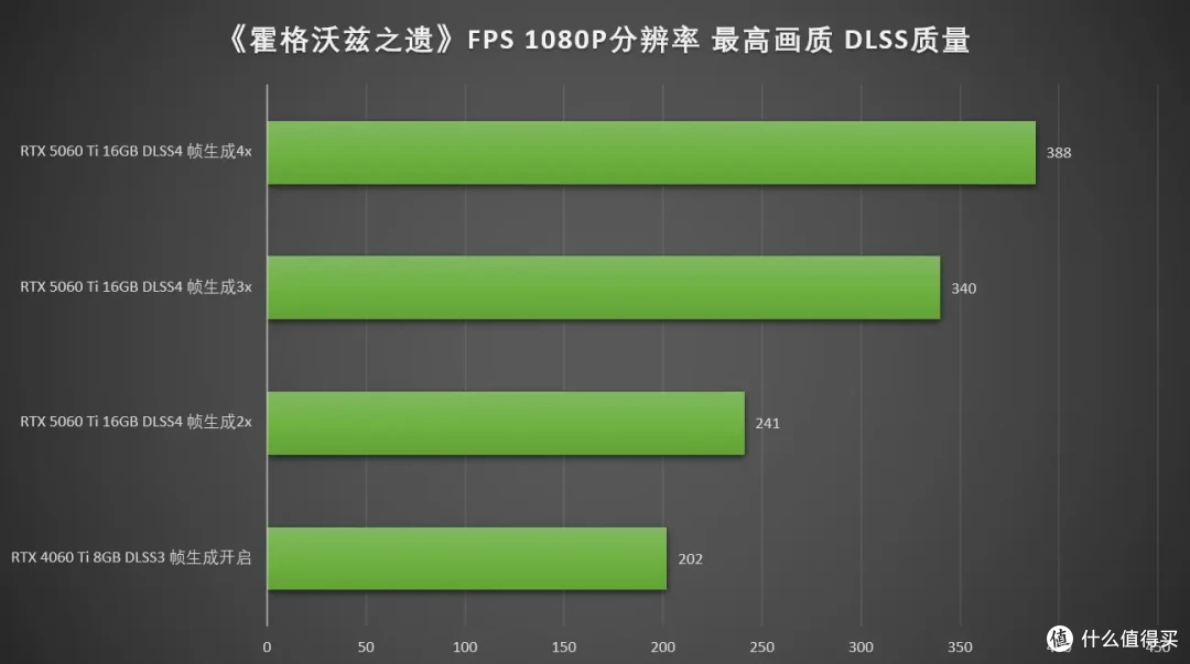 DLSS4畅玩黑猴,七彩虹iGame RTX 5060 Ti Ultra W DUO OC 16GB