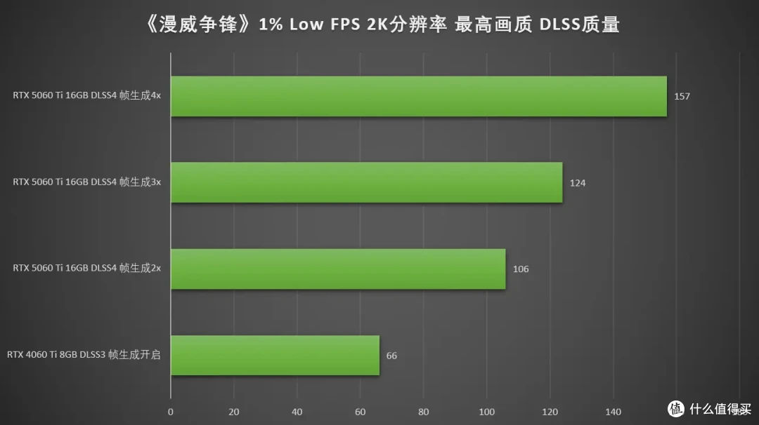 DLSS4畅玩黑猴,七彩虹iGame RTX 5060 Ti Ultra W DUO OC 16GB