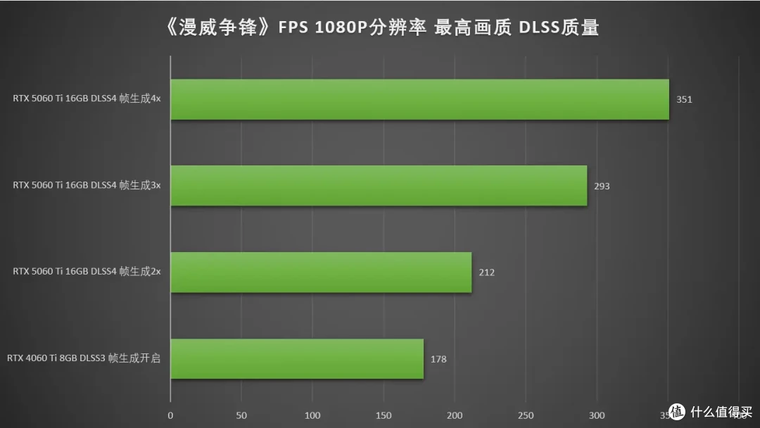 DLSS4畅玩黑猴,七彩虹iGame RTX 5060 Ti Ultra W DUO OC 16GB