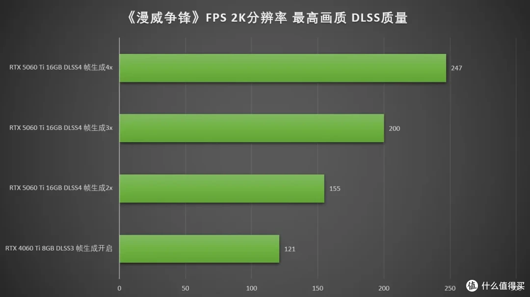 DLSS4畅玩黑猴,七彩虹iGame RTX 5060 Ti Ultra W DUO OC 16GB