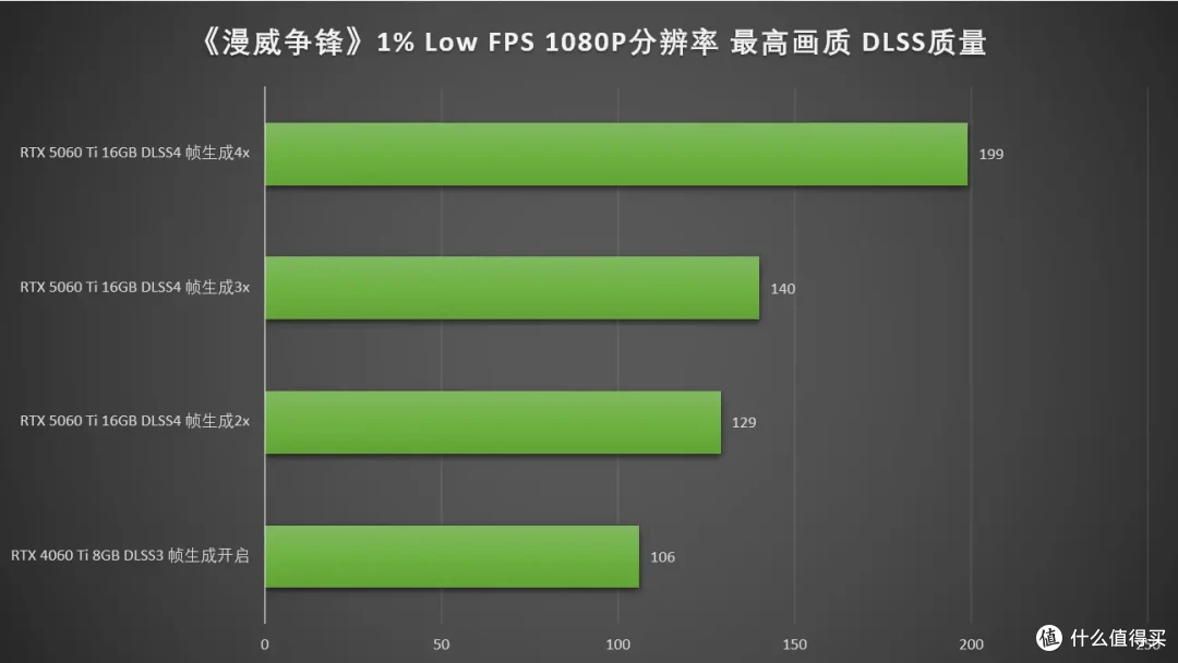 DLSS4畅玩黑猴,七彩虹iGame RTX 5060 Ti Ultra W DUO OC 16GB