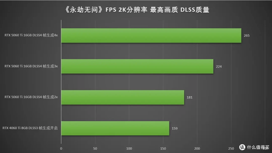 DLSS4畅玩黑猴,七彩虹iGame RTX 5060 Ti Ultra W DUO OC 16GB