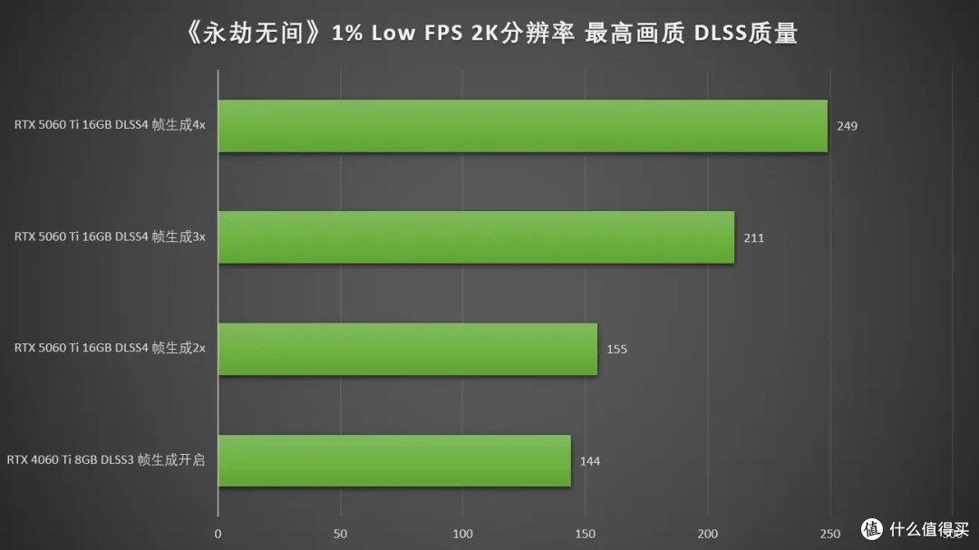 DLSS4畅玩黑猴,七彩虹iGame RTX 5060 Ti Ultra W DUO OC 16GB