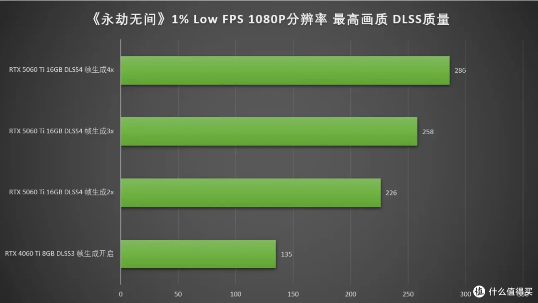 DLSS4畅玩黑猴,七彩虹iGame RTX 5060 Ti Ultra W DUO OC 16GB