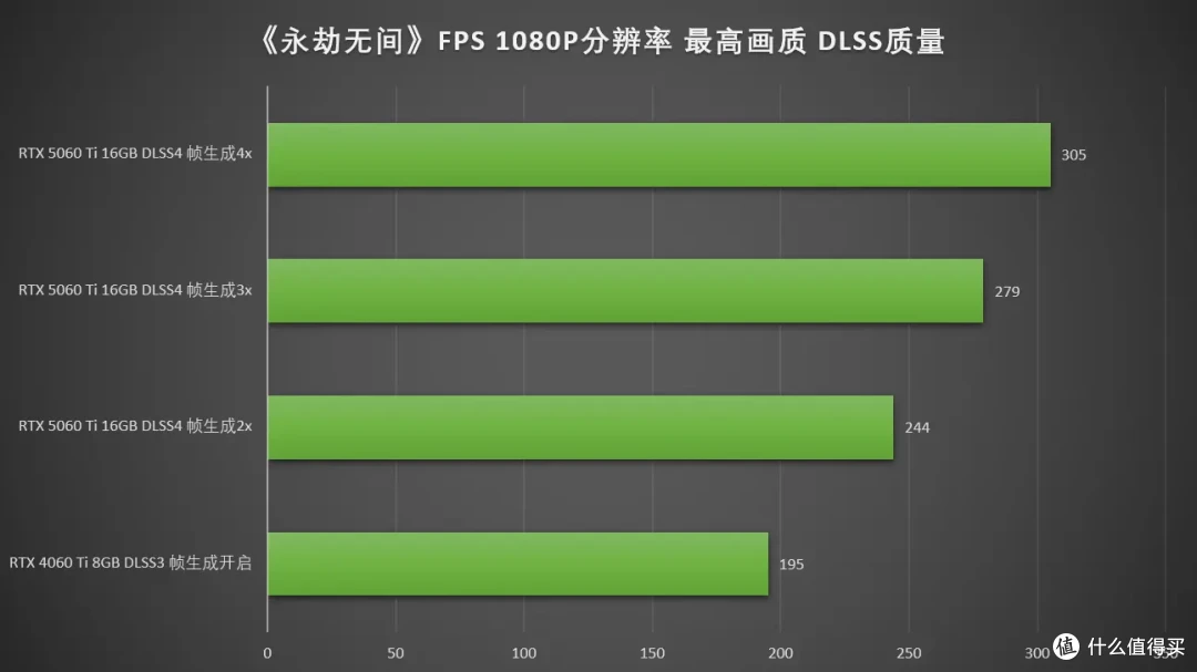 DLSS4畅玩黑猴,七彩虹iGame RTX 5060 Ti Ultra W DUO OC 16GB