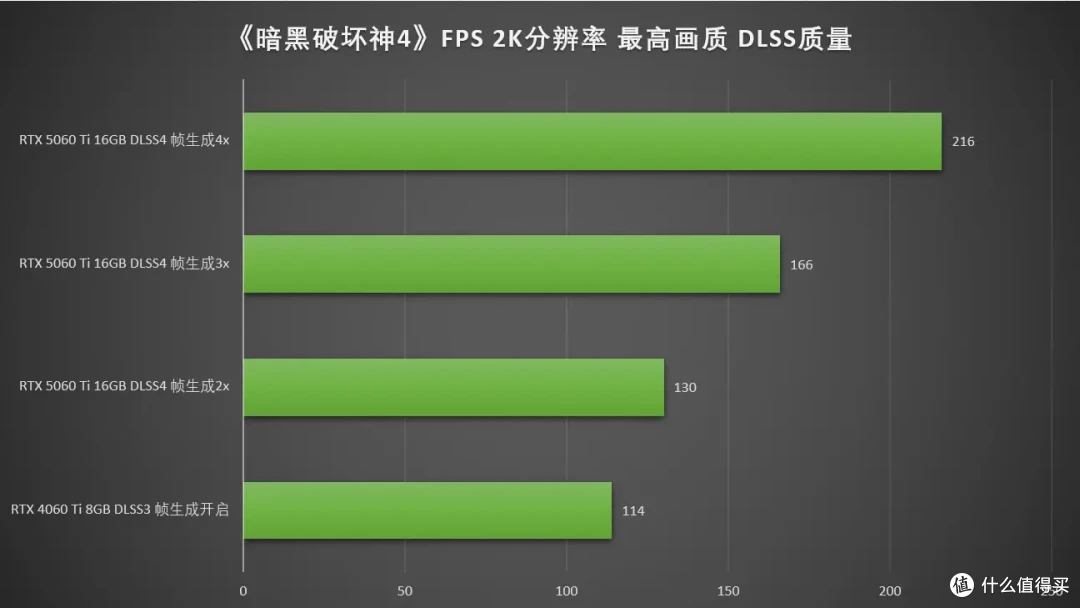 DLSS4畅玩黑猴,七彩虹iGame RTX 5060 Ti Ultra W DUO OC 16GB