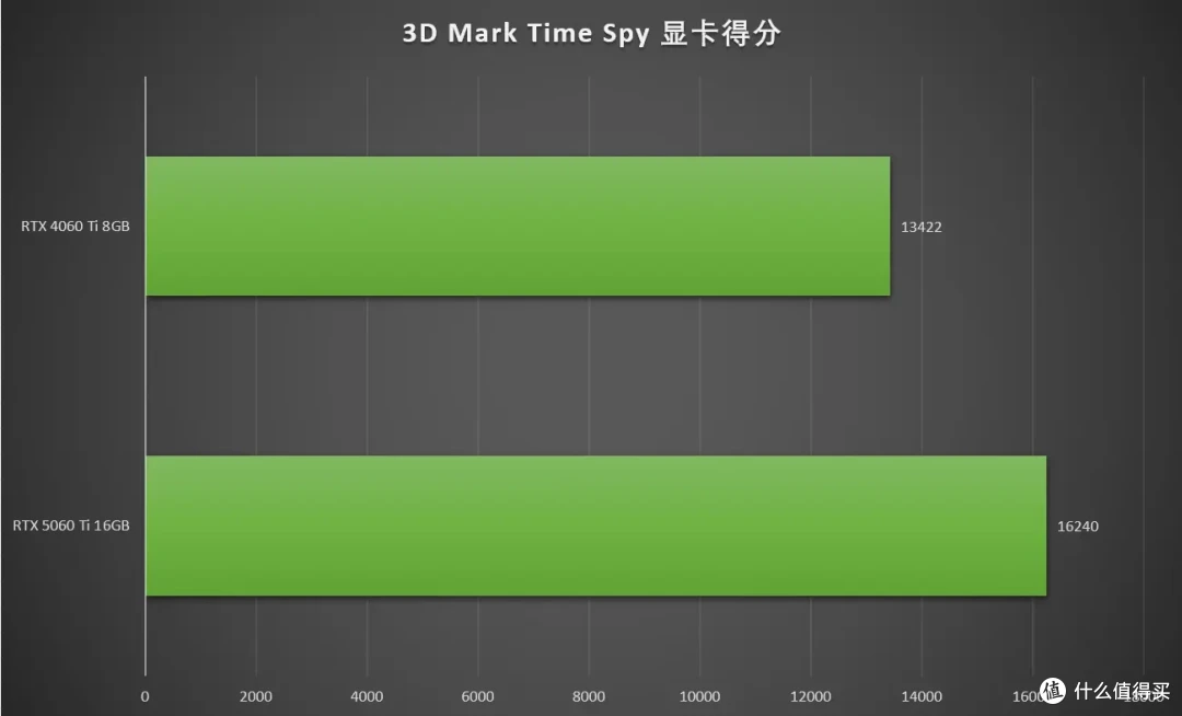DLSS4畅玩黑猴,七彩虹iGame RTX 5060 Ti Ultra W DUO OC 16GB