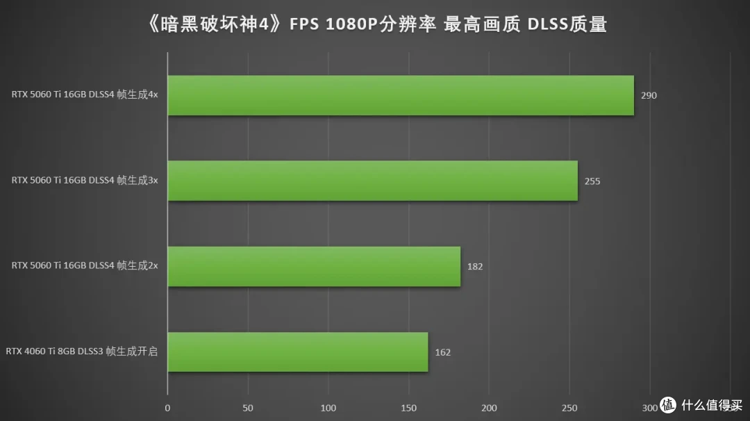DLSS4畅玩黑猴,七彩虹iGame RTX 5060 Ti Ultra W DUO OC 16GB