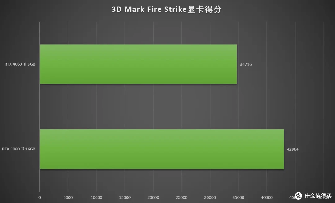 DLSS4畅玩黑猴,七彩虹iGame RTX 5060 Ti Ultra W DUO OC 16GB
