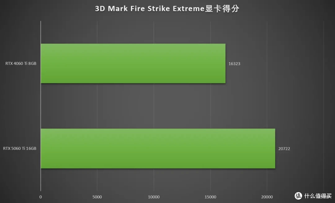 DLSS4畅玩黑猴,七彩虹iGame RTX 5060 Ti Ultra W DUO OC 16GB