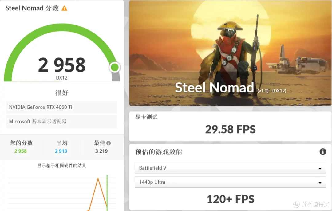DLSS4畅玩黑猴,七彩虹iGame RTX 5060 Ti Ultra W DUO OC 16GB