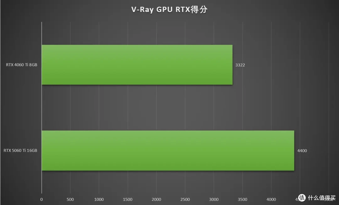 DLSS4畅玩黑猴,七彩虹iGame RTX 5060 Ti Ultra W DUO OC 16GB
