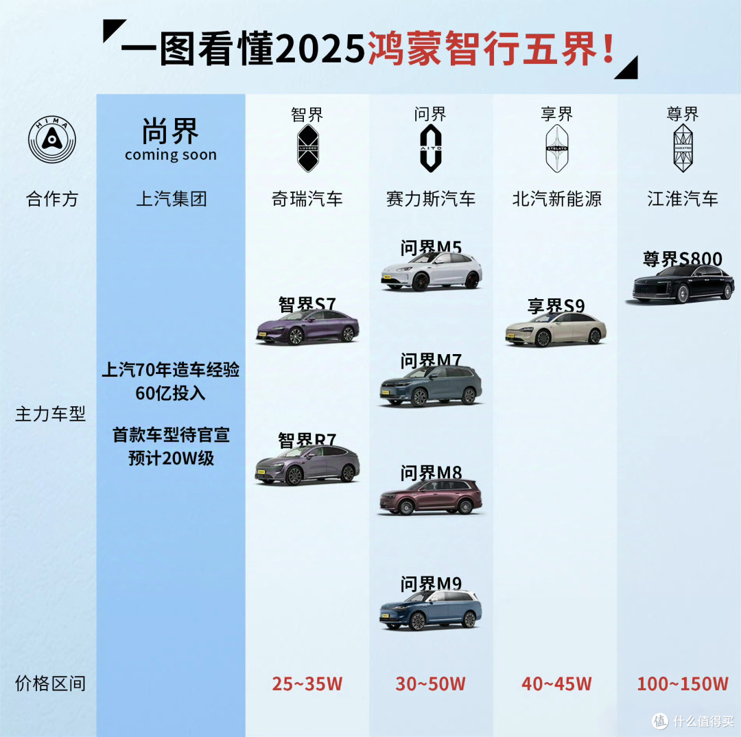 华为第五界—尚界正式亮相！