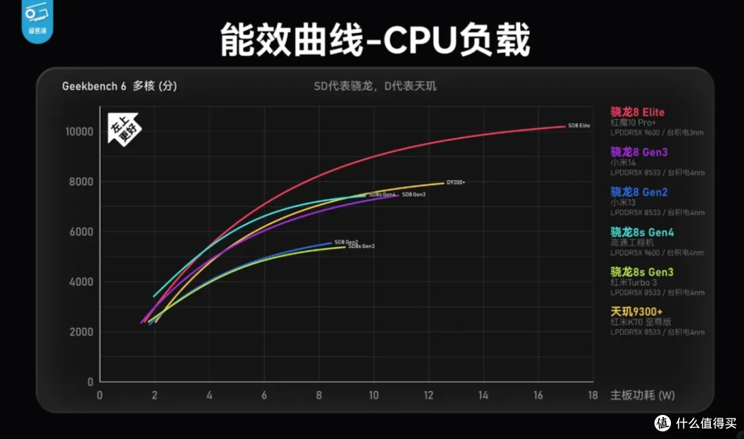 Redmi Turbo 4 Pro：这配置，香爆了！