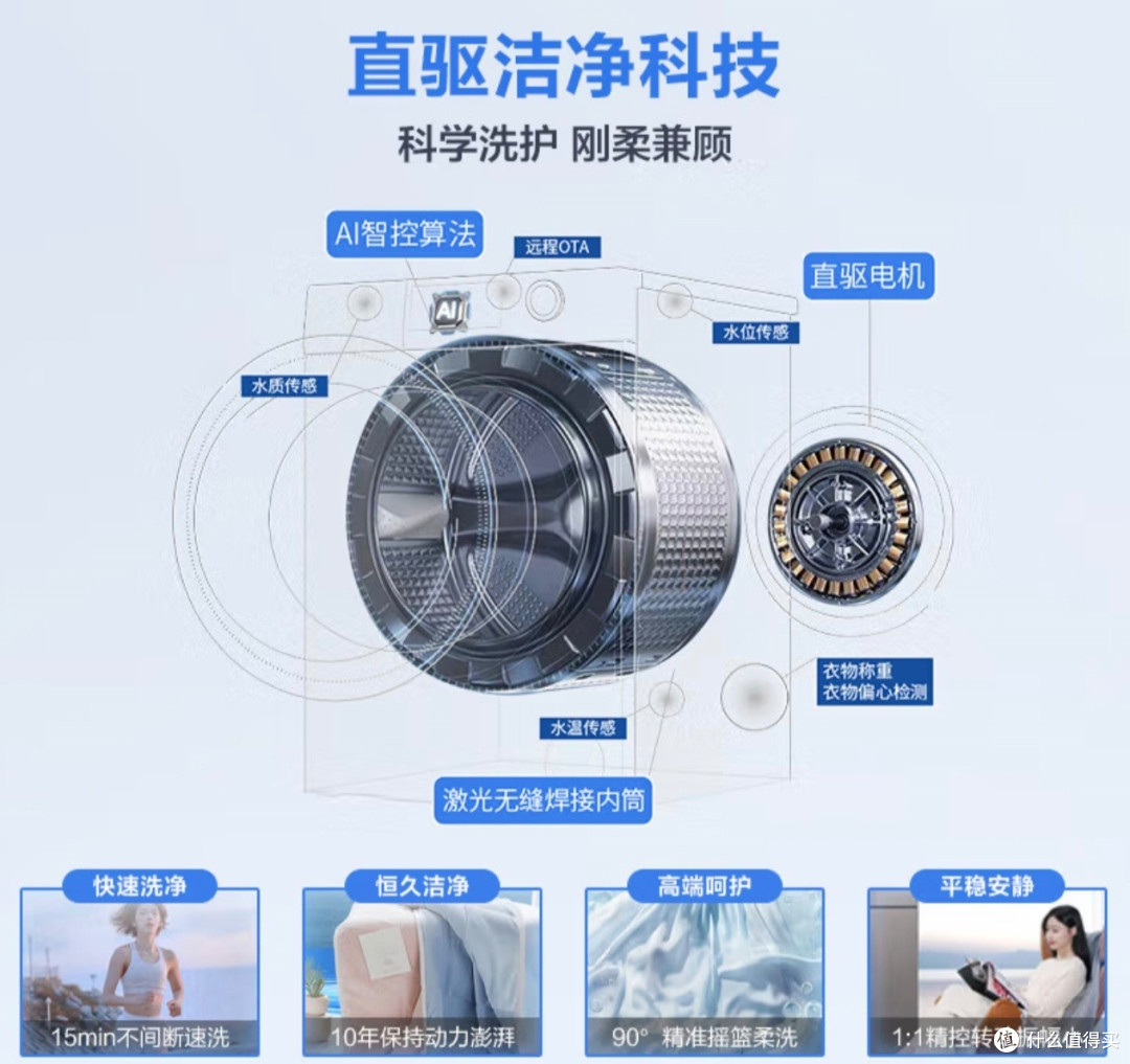 海尔洗衣机：让洗衣变得更轻松、智能、环保

