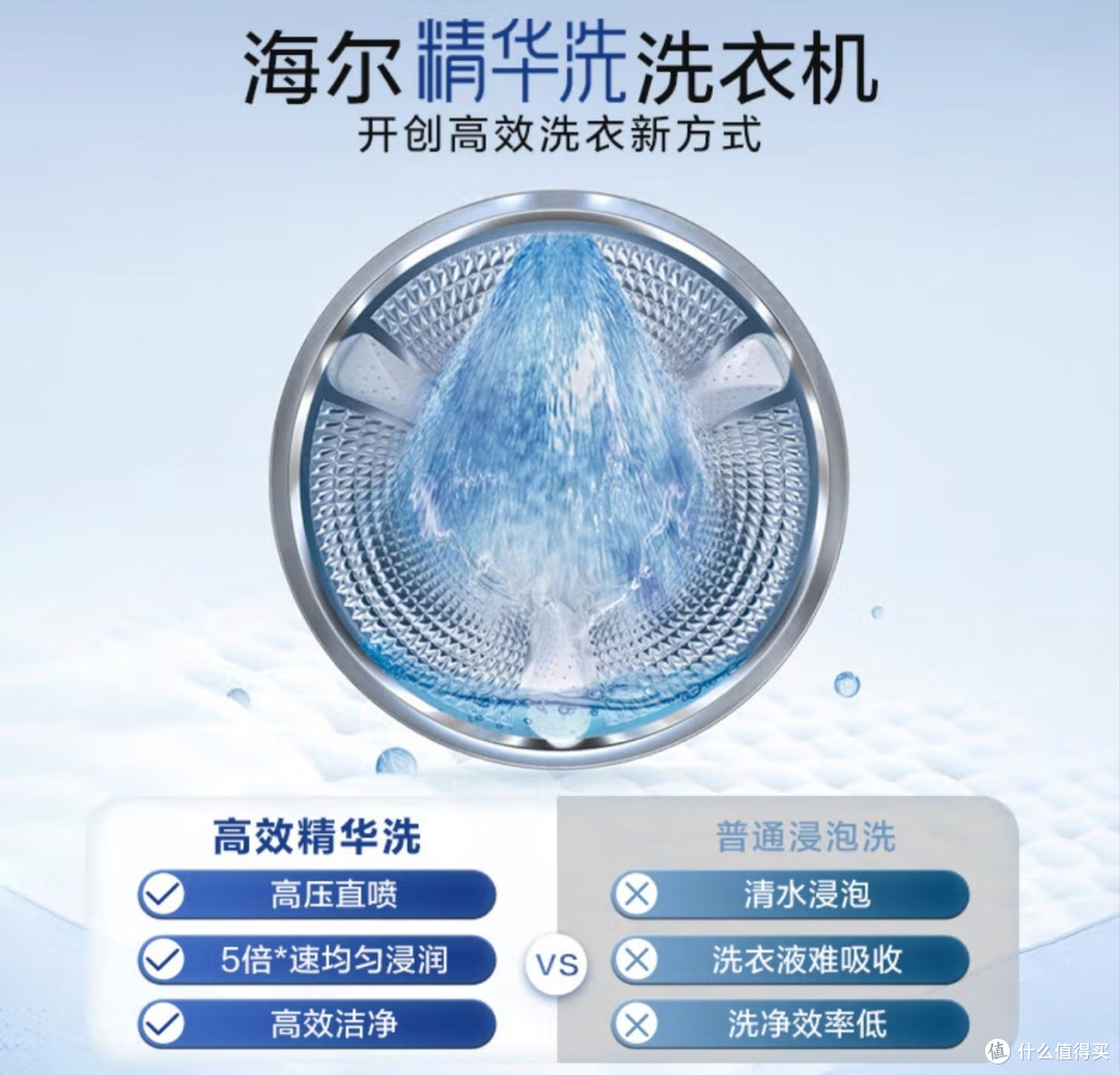 海尔洗衣机：让洗衣变得更轻松、智能、环保

