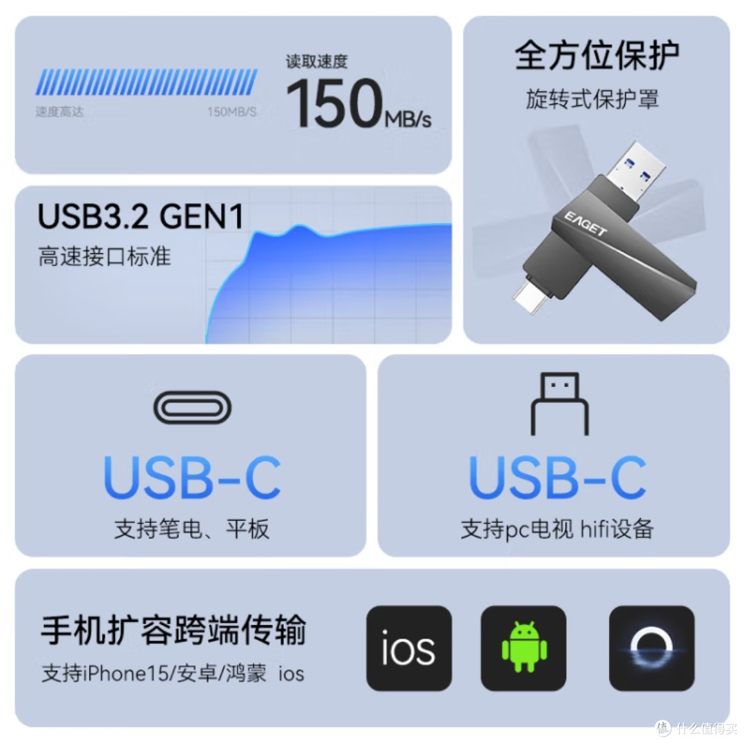 忆捷128GB双接口U盘：高速传输