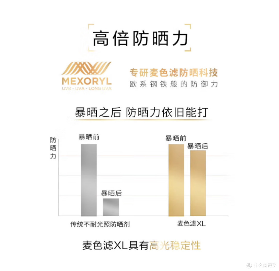 好用到哭的欧莱雅小金管防晒霜!
