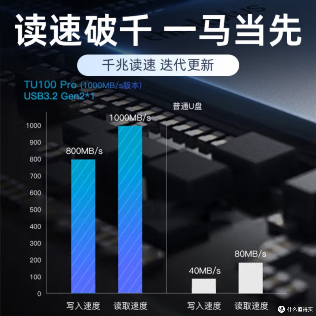 联想TU100Pro固态U盘性能评测
