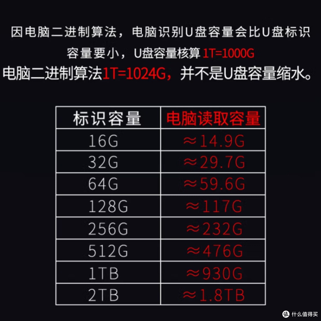 联想TU100Pro固态U盘性能评测