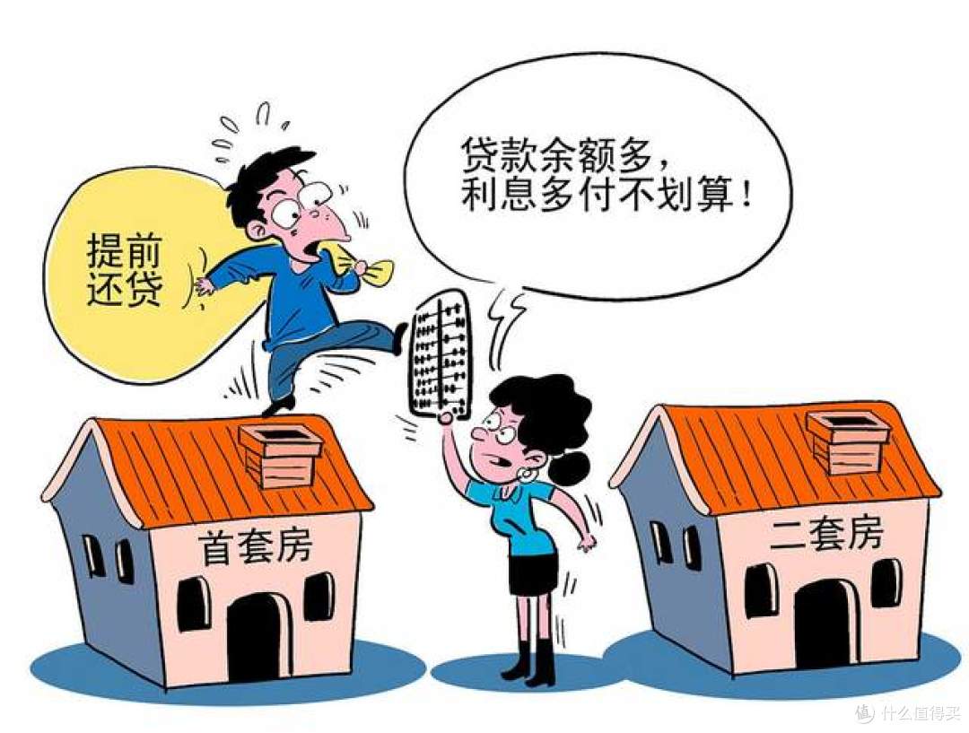 提前还房贷受限？这一次，轮到银行着急了！