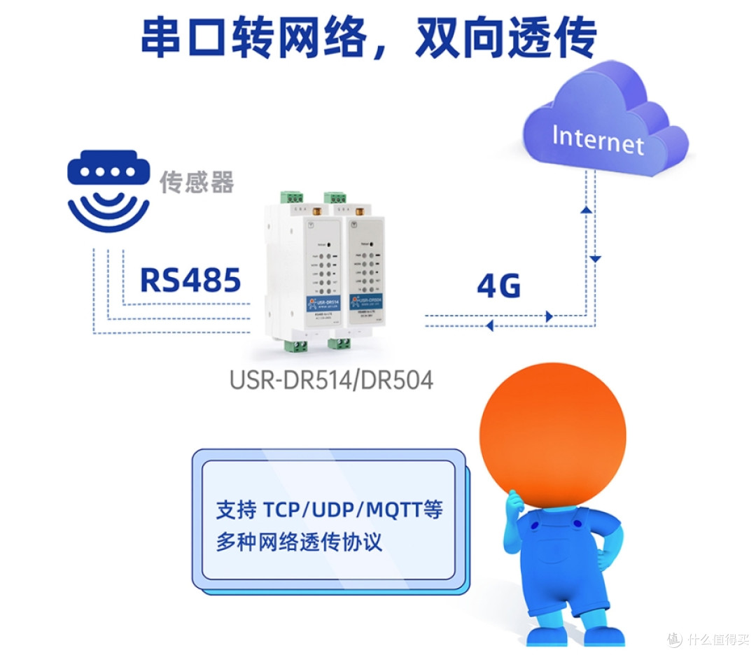 工业 DTU:工业通信的隐形守护者