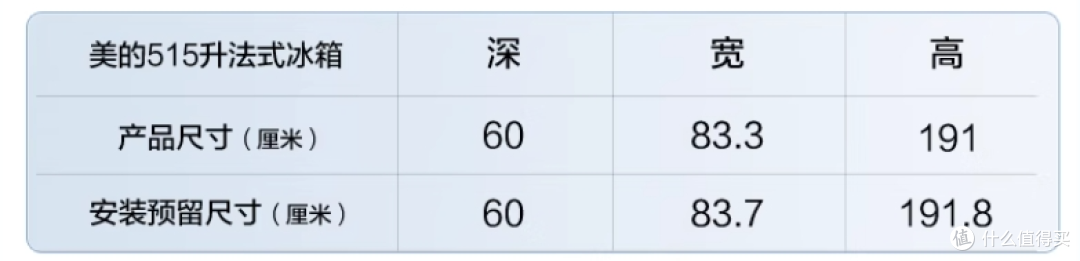 美的535VS美的539VS美的541,美的高配置冰箱应该怎么选?