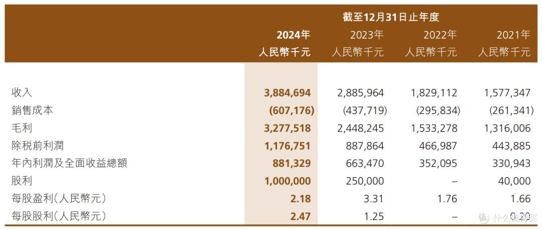 图源：年报截图