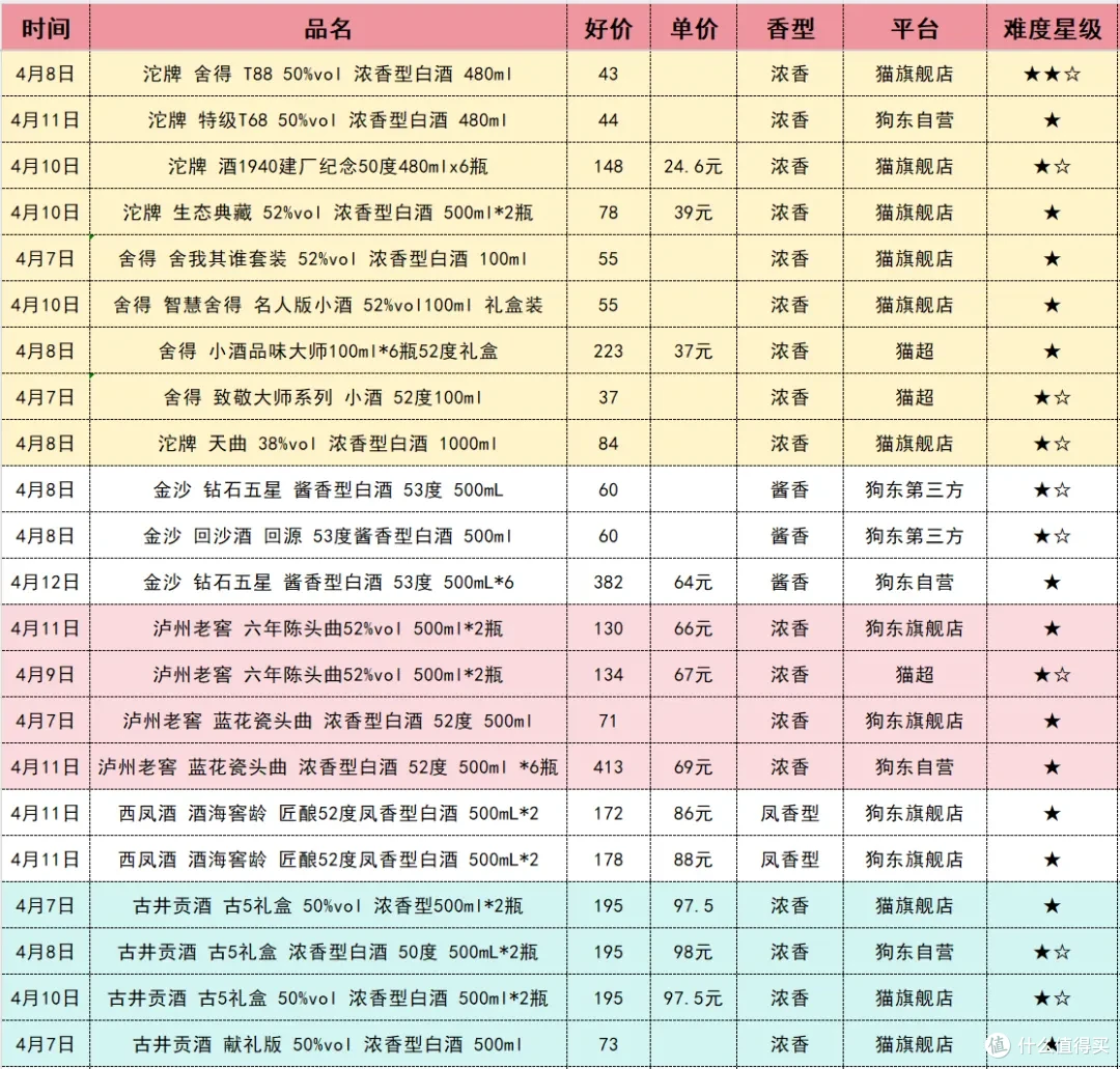 3000元以内值得入手的46款白酒|周报413