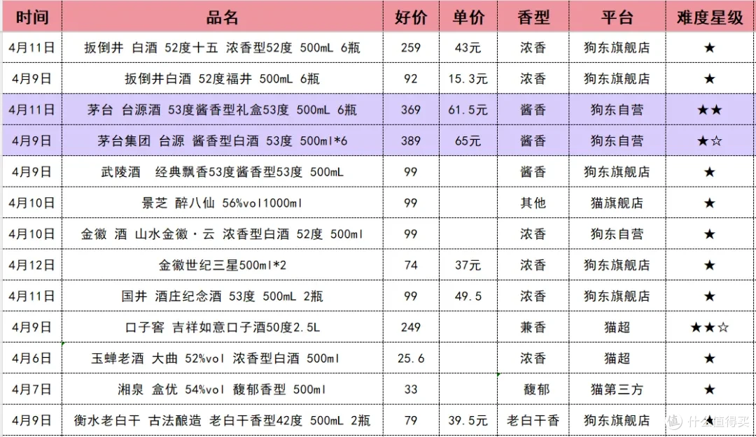 3000元以内值得入手的46款白酒|周报413